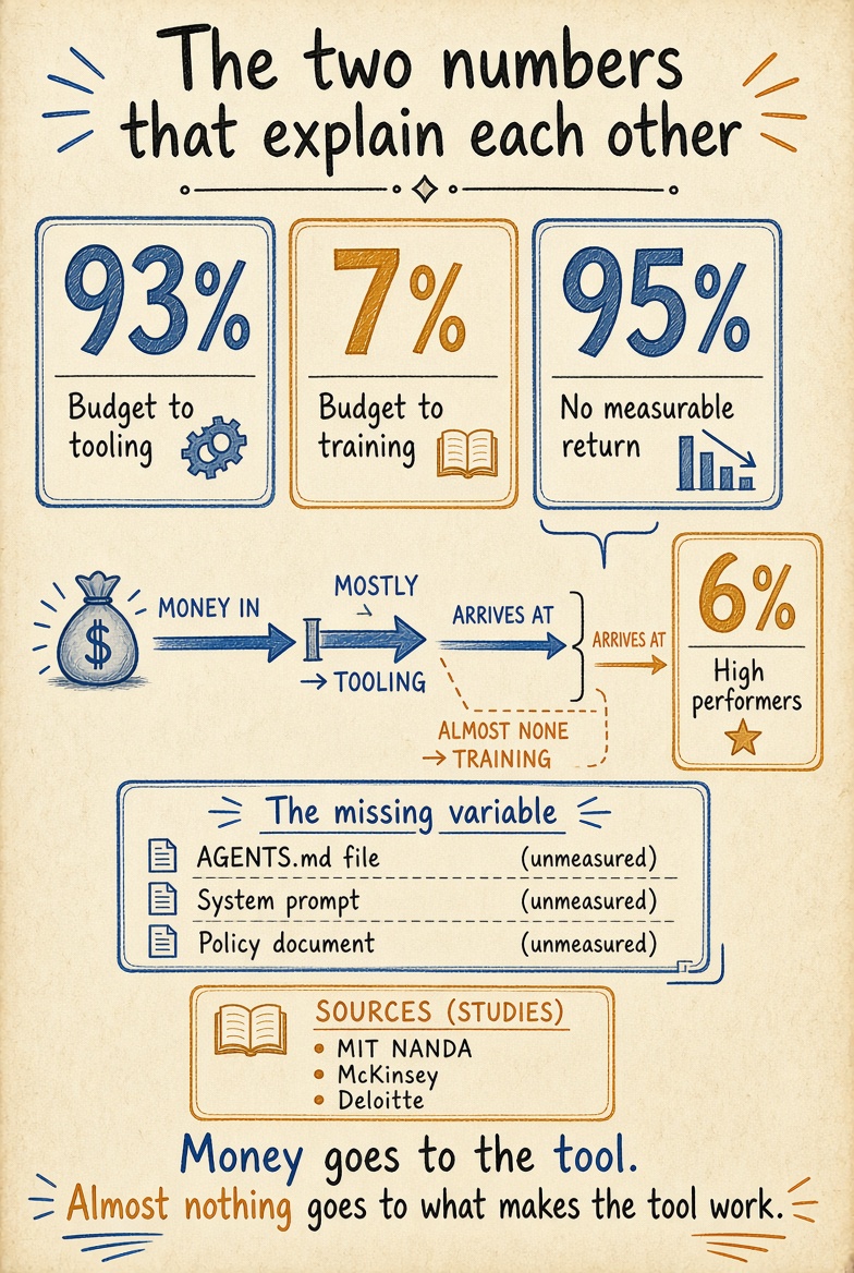 The two numbers that explain each other