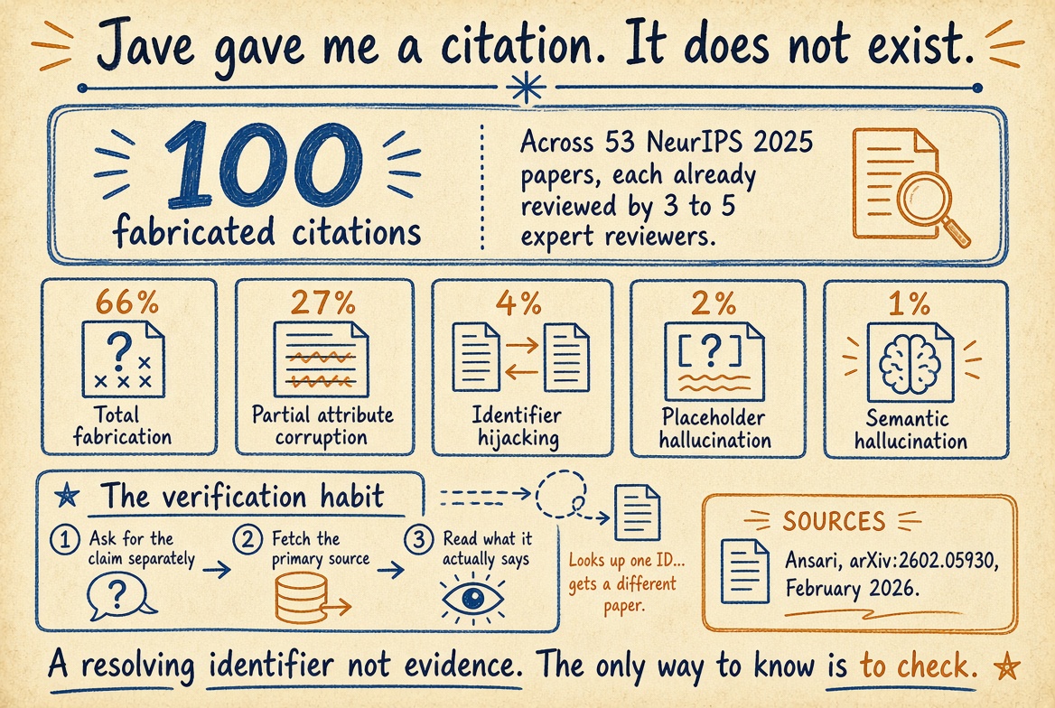 AI gave me a citation. It does not exist. Here is what I do now.