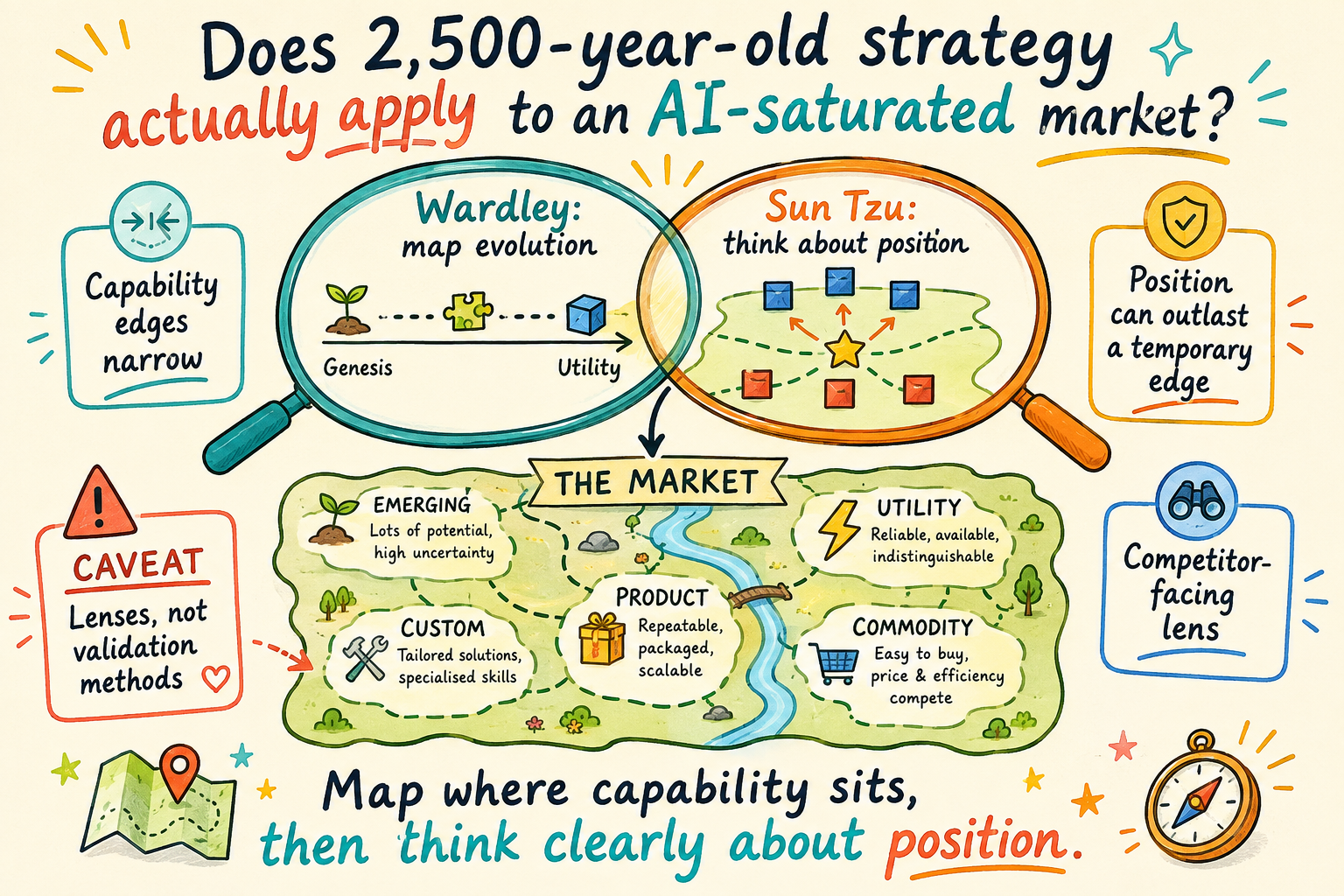 Does 2,500-year-old strategy actually apply to an AI-saturated market?