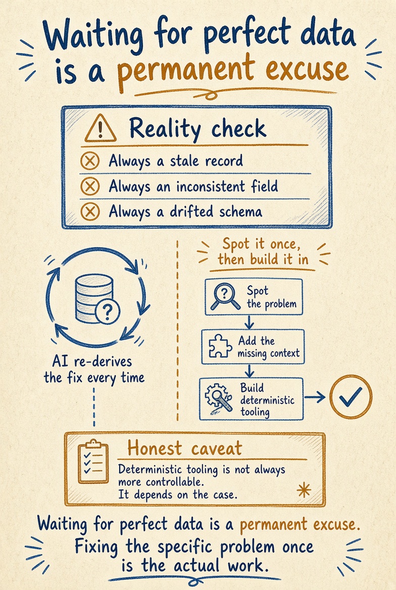 Waiting for perfect data is a permanent excuse
